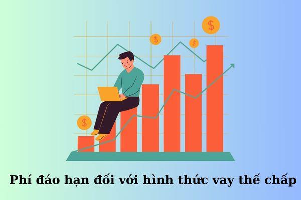 Phí đáo hạn đối với hình thức vay thế chấp thường dao động trong khoảng từ 0,3 đến 0,5%/ngày